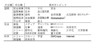 1609英作文トピック.jpg
