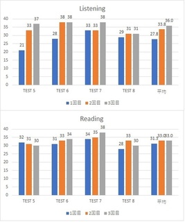 1802IELTS 12.jpg